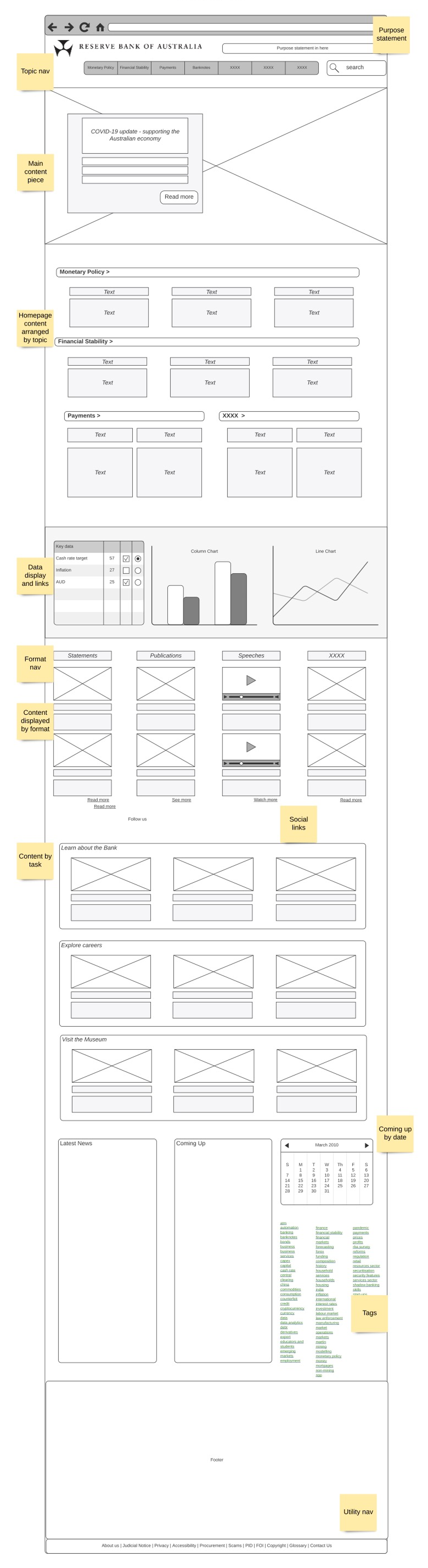 RBA project image 7